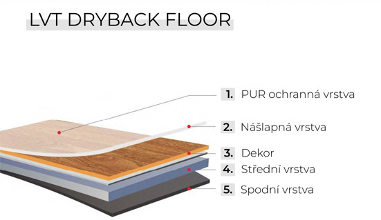 Moduleo Dryback