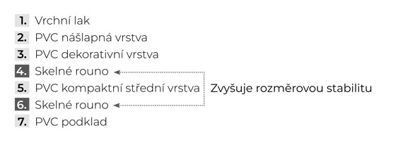 Struktura lamely MODULEO ROOTS
